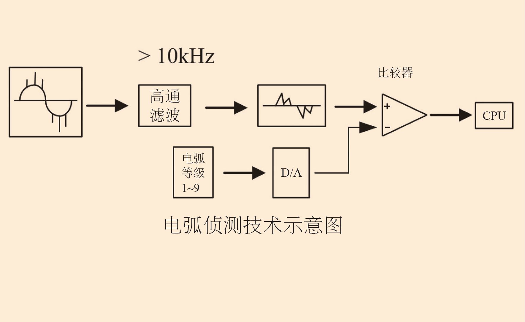 图片关键词 图片关键词