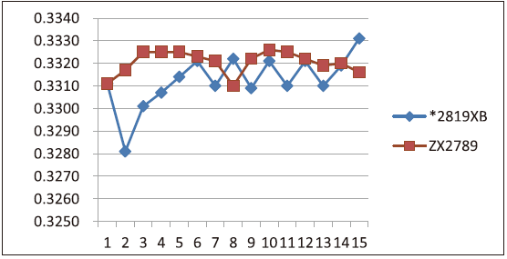 图片关键词 image